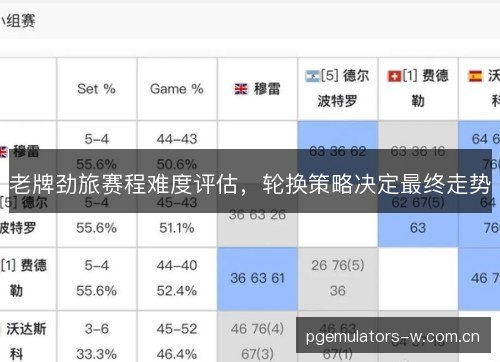 老牌劲旅赛程难度评估，轮换策略决定最终走势
